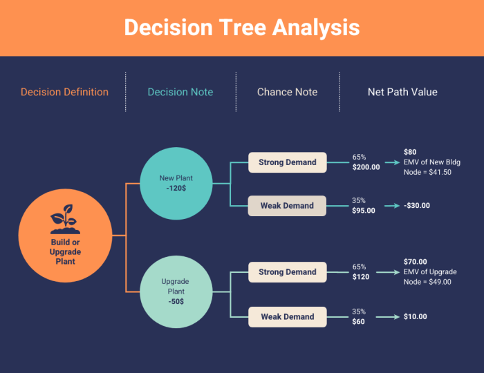 Decision making costs relevant accounting benefits managerial relationship process management steps role helps make study Decision making costs relevant accounting benefits managerial relationship process management steps role helps make study