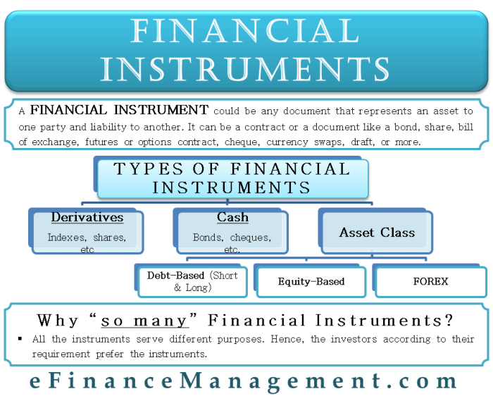 Financial instruments types finance derivative cash