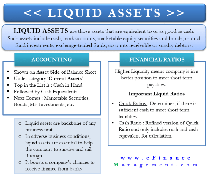 Liquid assets cash definition meaning accounts checking too very most financial Liquid assets cash definition meaning accounts checking too very most financial