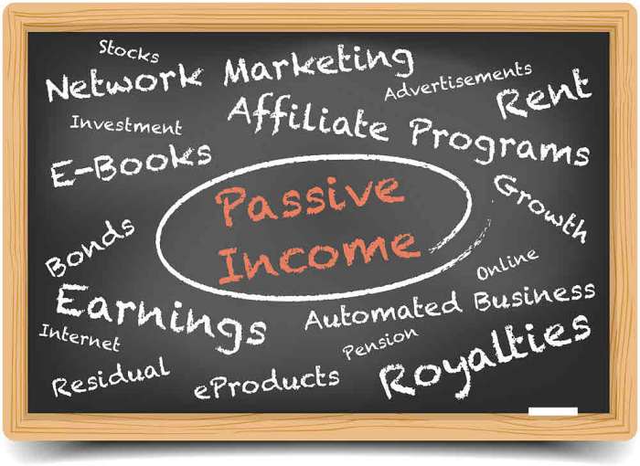 Income passive earn ways infographic Income passive earn ways infographic